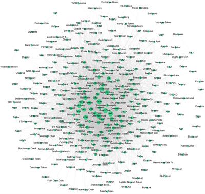 Co-Investment Network of ERC-20 Tokens: Network Structure Versus Market Performance